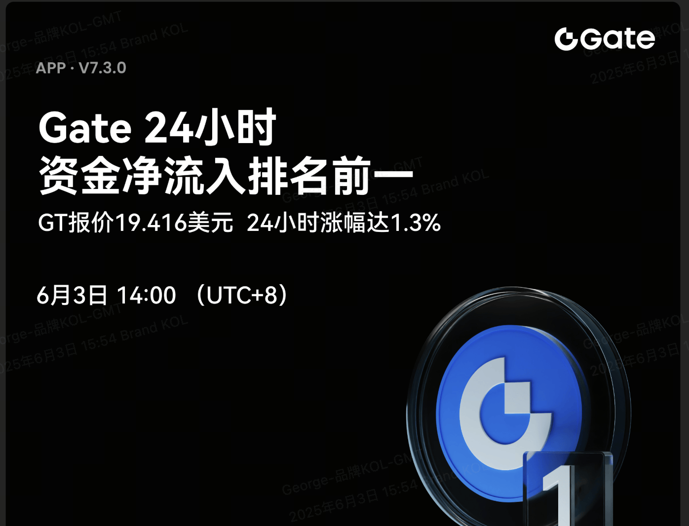 Gate上扬势惊人，一夜飙升16.56%，加密市场沸腾-AIYOUXI