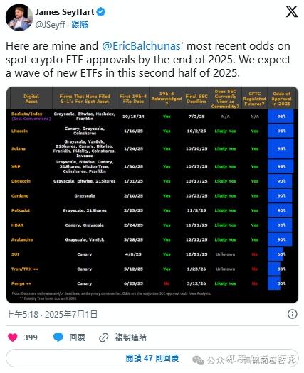 专家称SOL将在年底冲破324美元，引发引发关注-爱游戏官网