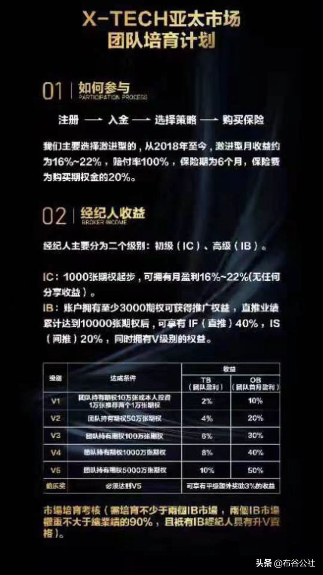 AVAX投资骗局被揭发，已有超244人被骗！