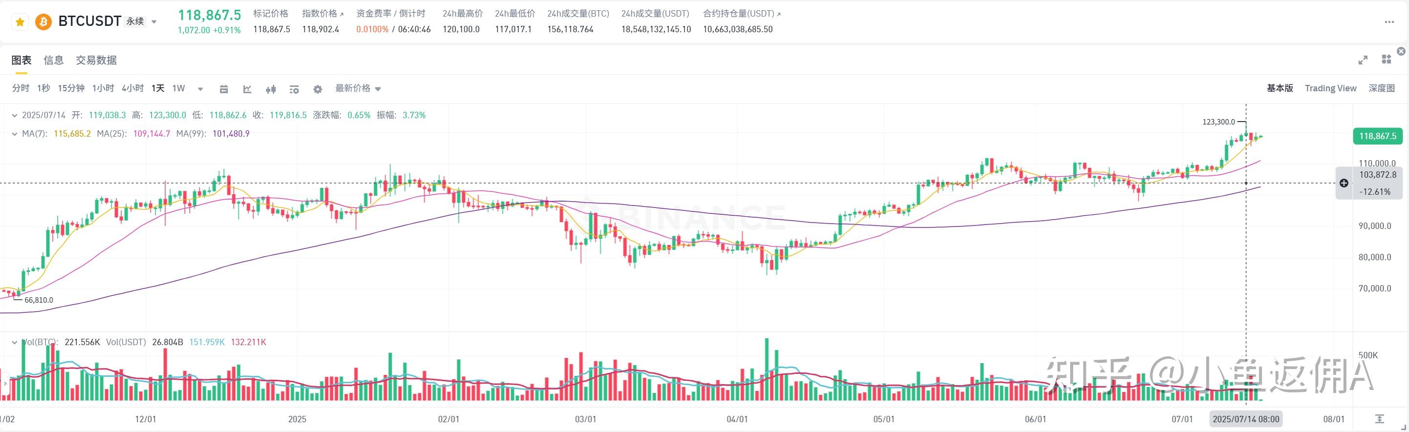 LDO攀升势惊人，一夜飙升175%，加密市场沸腾-爱游戏APP