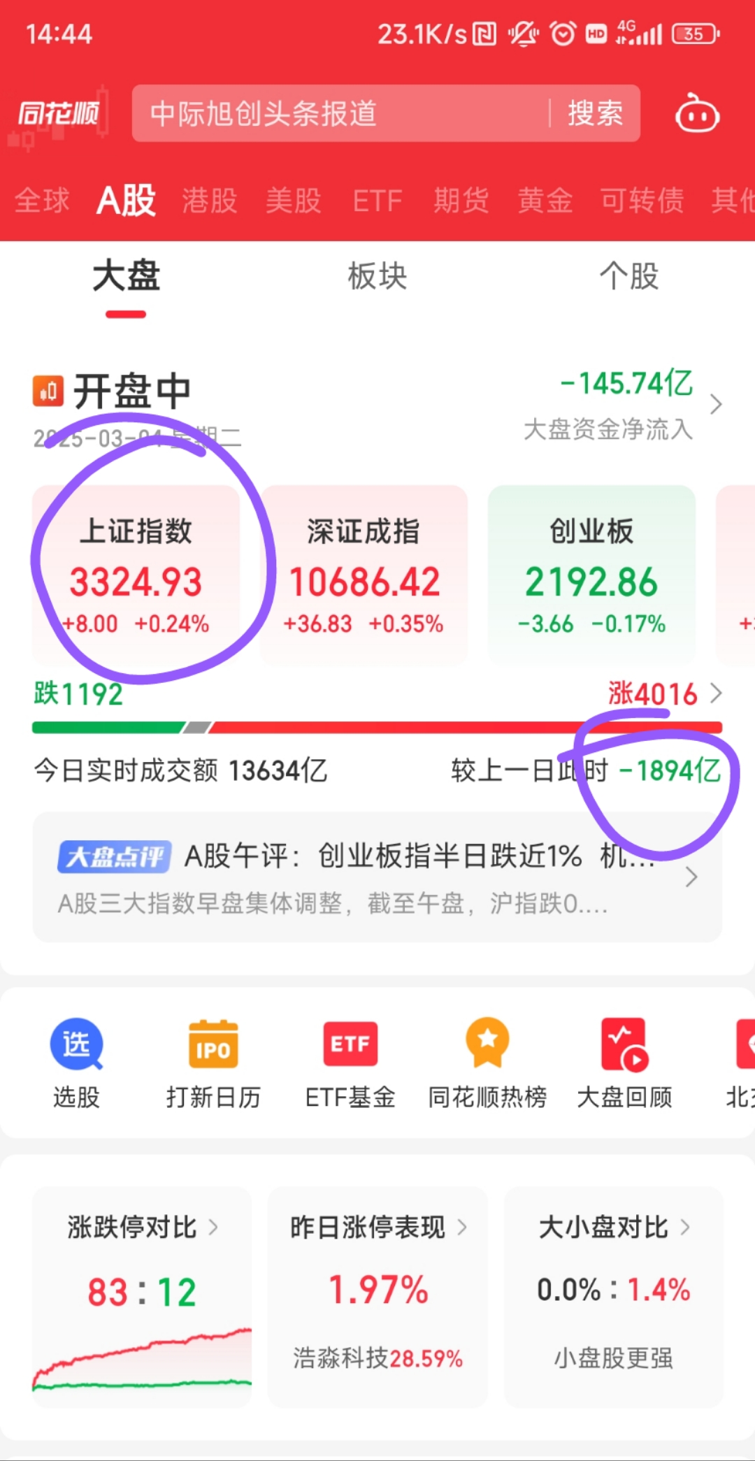 LDO攀升势惊人，一夜飙升175%，加密市场沸腾
