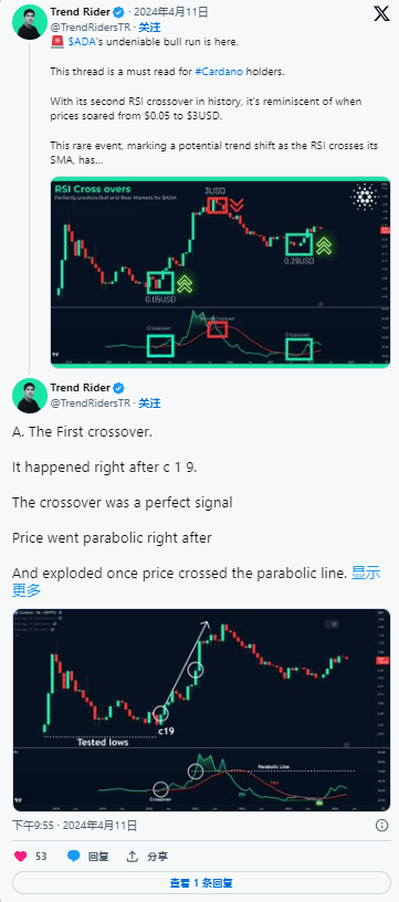 TRON攀升势惊人，一夜飙升ADA%，加密市场沸腾的简单介绍
