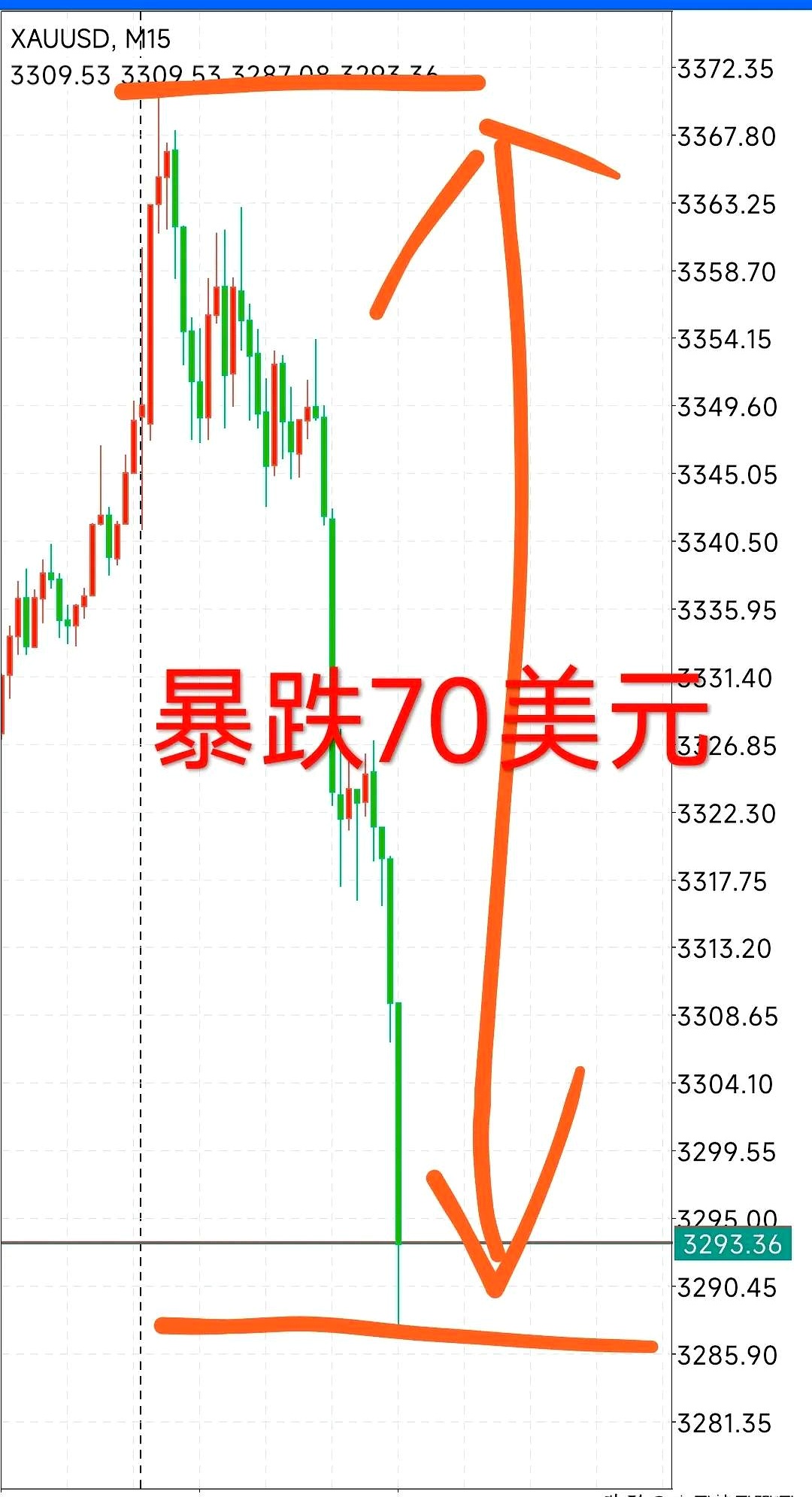 LDO冲破19.37美元关口，上涨周期是否已经到来？